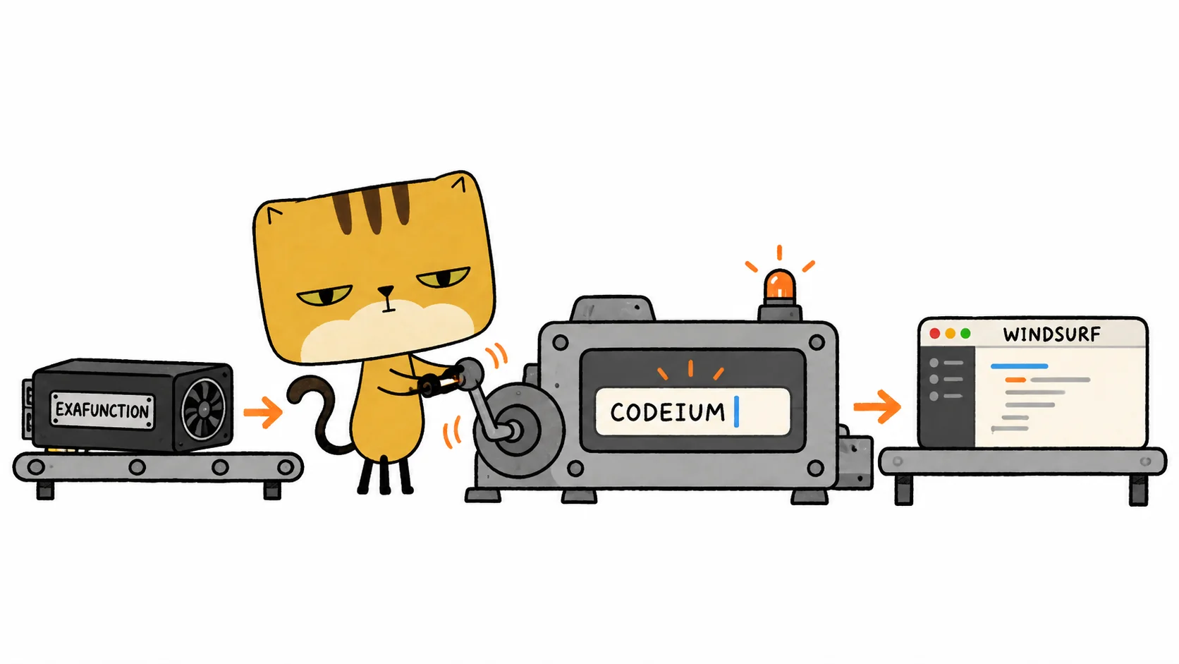 A square-faced cat cranks a machine that transforms Exafunction into Codeium and then Windsurf